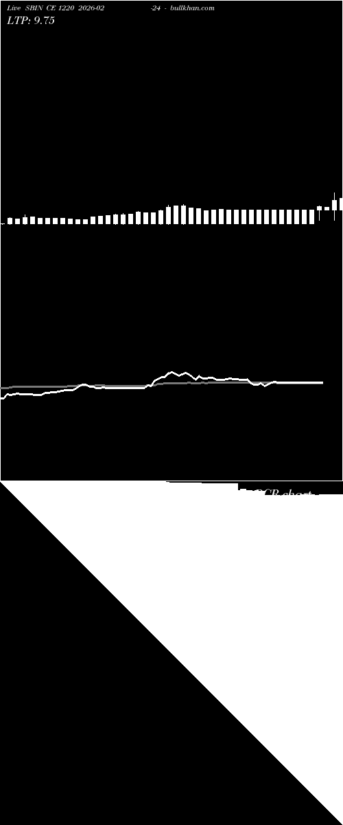  option chart SBIN CE 1220 2026-02-24 