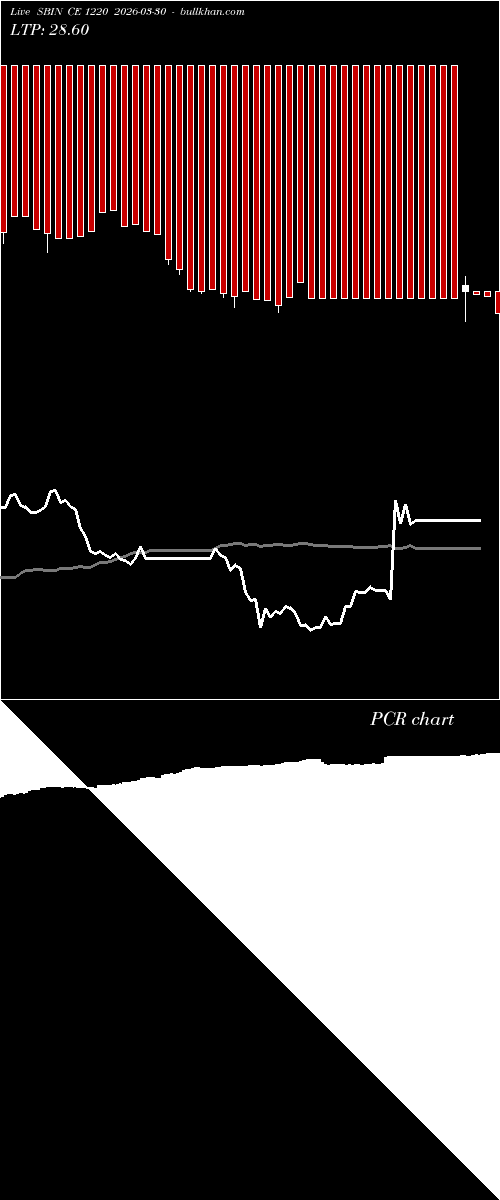  option chart SBIN CE 1220 2026-03-30 