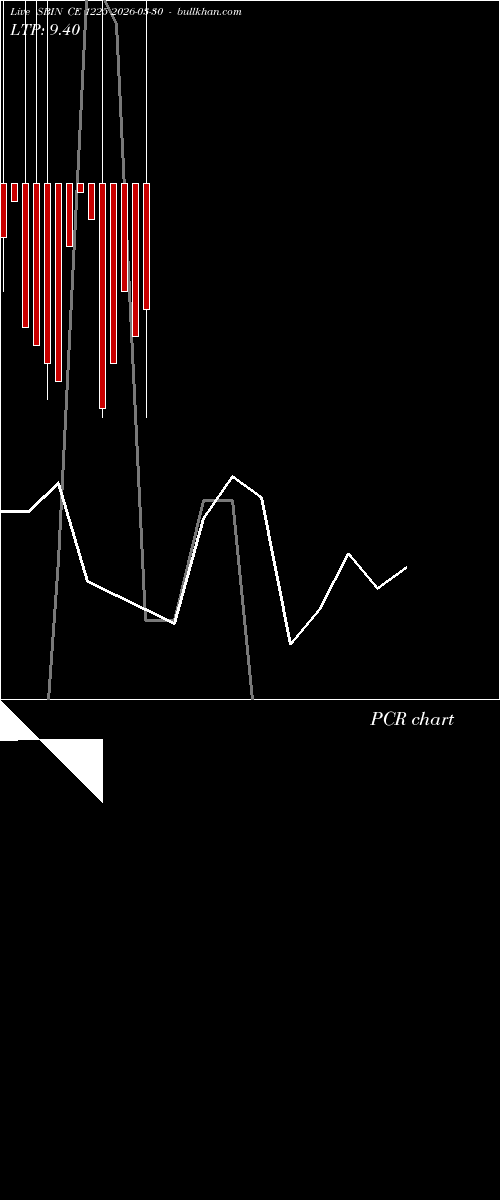  option chart SBIN CE 1225 2026-03-30 