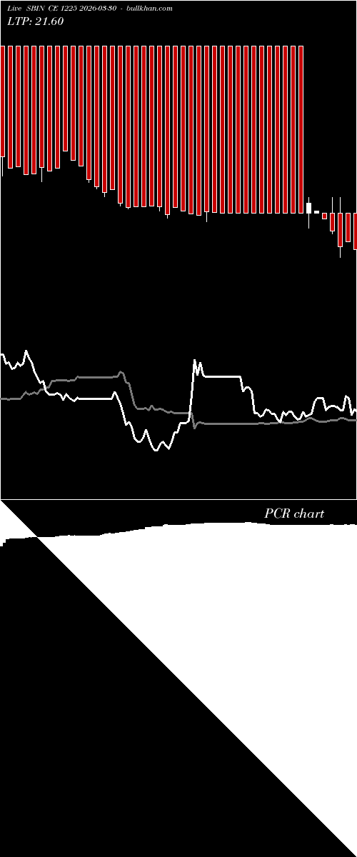  option chart SBIN CE 1225 2026-03-30 