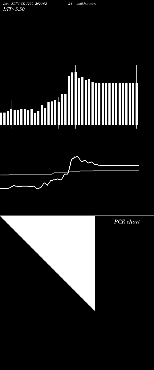  option chart SBIN CE 1230 2026-02-24 