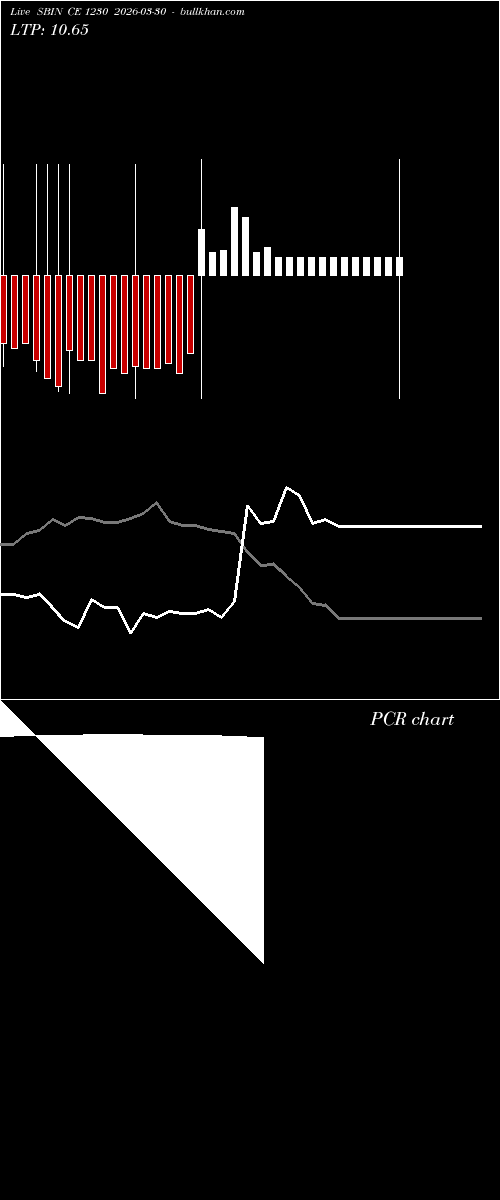  option chart SBIN CE 1230 2026-03-30 