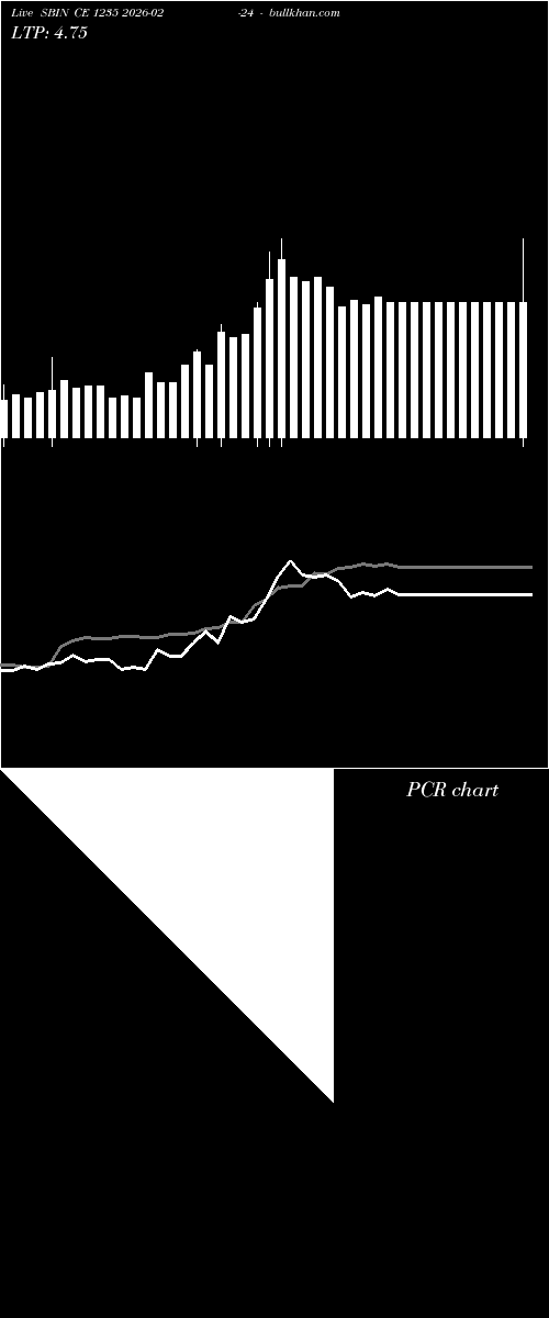 option chart SBIN CE 1235 2026-02-24 
