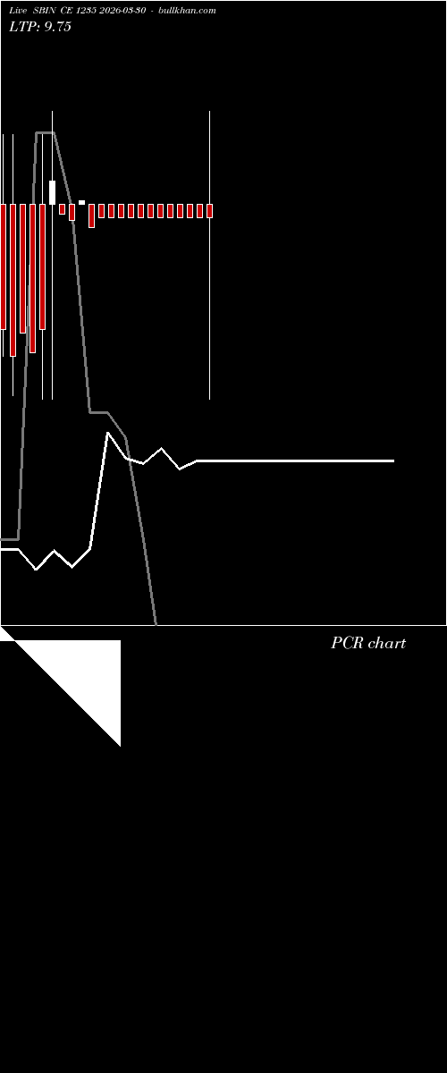  option chart SBIN CE 1235 2026-03-30 