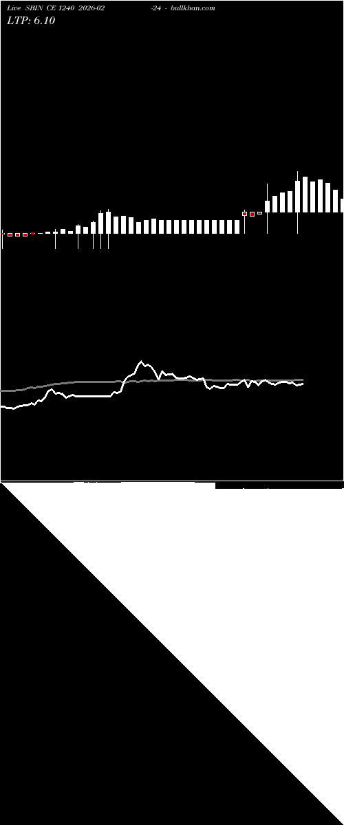  option chart SBIN CE 1240 2026-02-24 