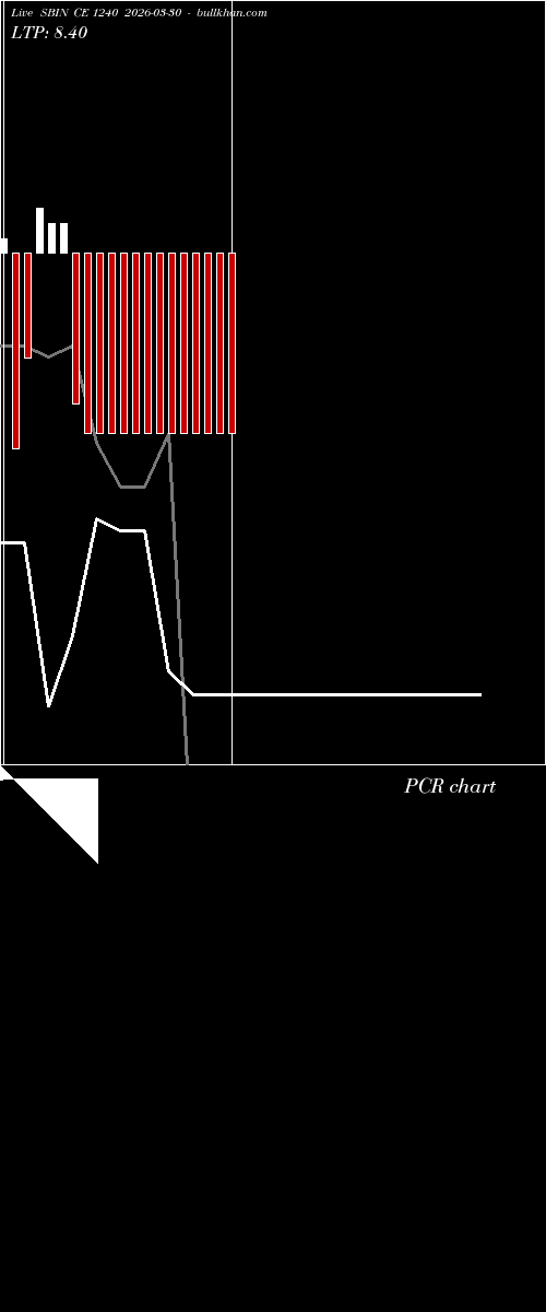  option chart SBIN CE 1240 2026-03-30 