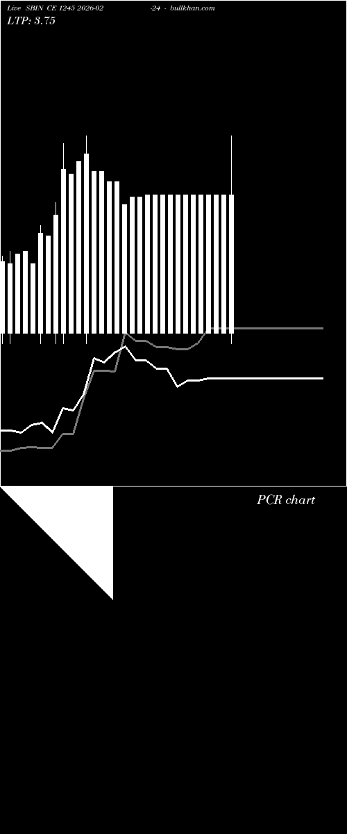  option chart SBIN CE 1245 2026-02-24 