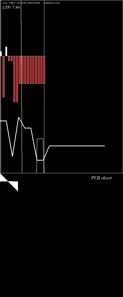  option chart SBIN CE 1245 2026-03-30 
