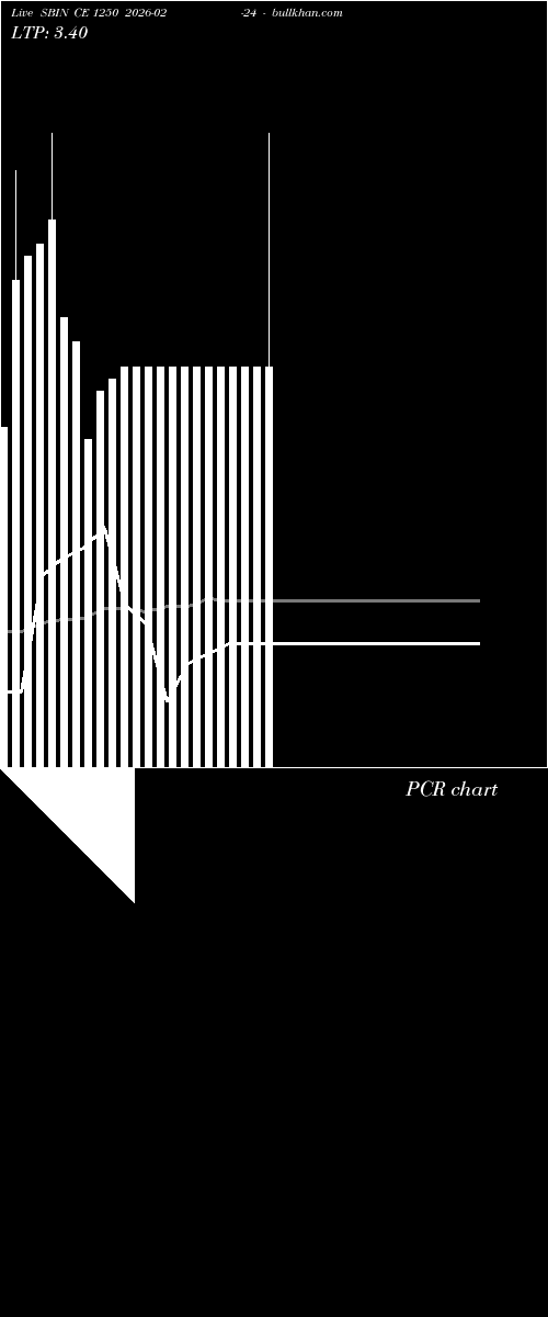  option chart SBIN CE 1250 2026-02-24 
