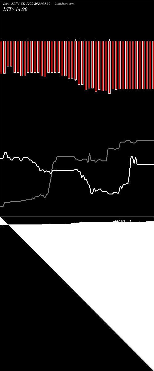  option chart SBIN CE 1255 2026-03-30 