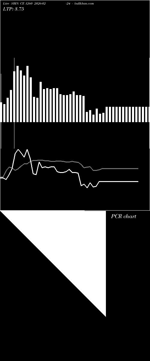  option chart SBIN CE 1260 2026-02-24 