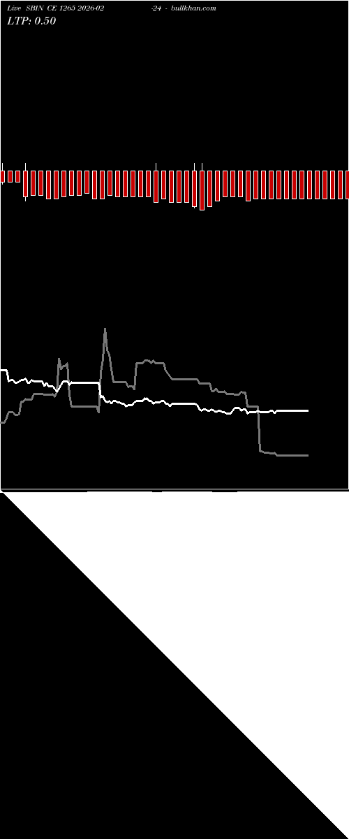  option chart SBIN CE 1265 2026-02-24 