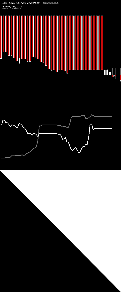  option chart SBIN CE 1265 2026-03-30 