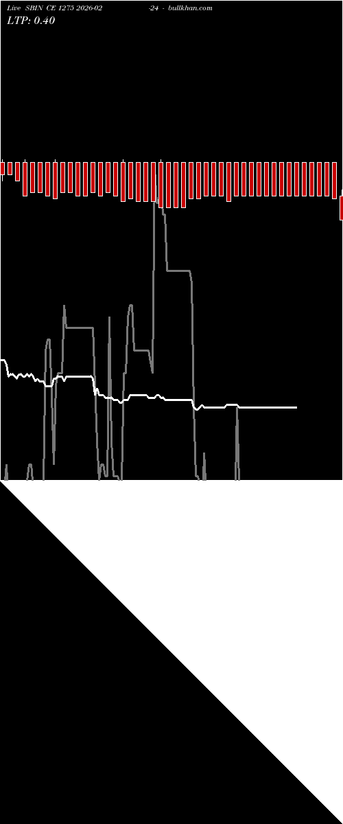  option chart SBIN CE 1275 2026-02-24 