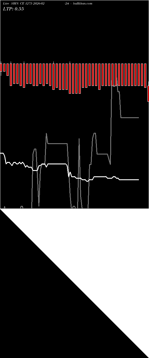  option chart SBIN CE 1275 2026-02-24 