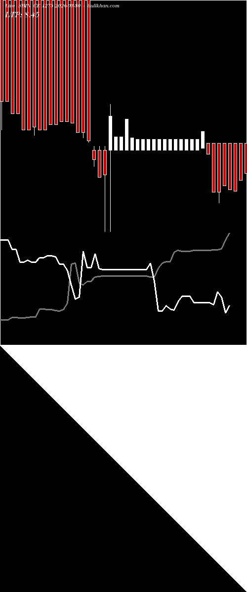  option chart SBIN CE 1275 2026-03-30 