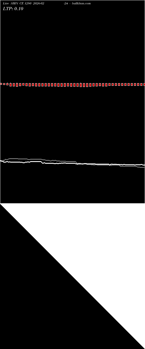  option chart SBIN CE 1280 2026-02-24 