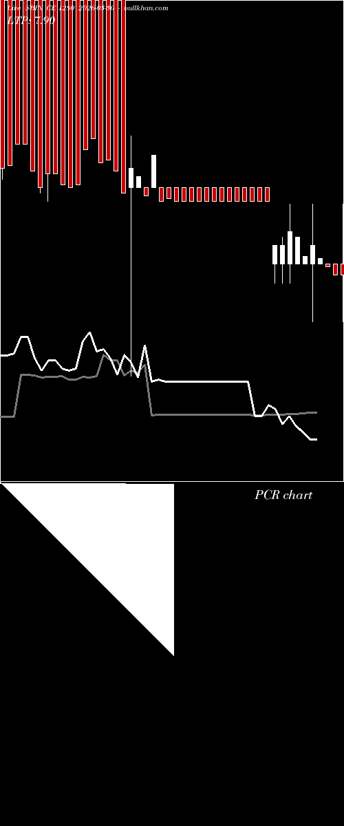 option chart SBIN CE 1280 2026-03-30 