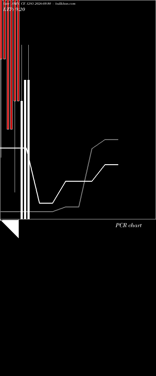  option chart SBIN CE 1285 2026-03-30 