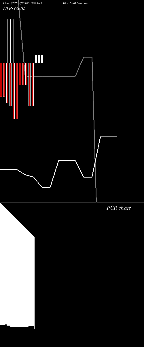  option chart SBIN CE 900 2025-12-30 