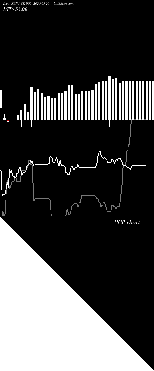  option chart SBIN CE 900 2026-05-26 