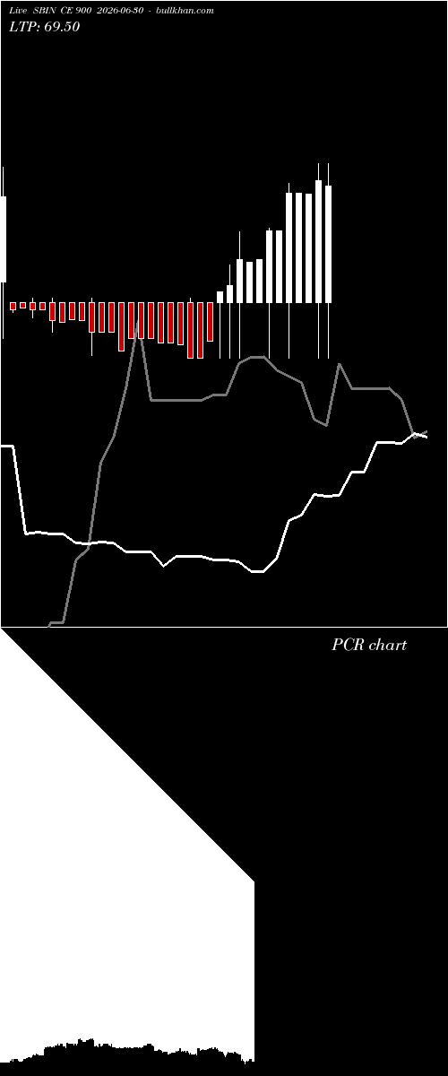  option chart SBIN CE 900 2026-06-30 