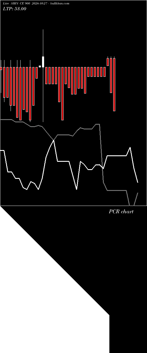  option chart SBIN CE 900 2026-10-27 