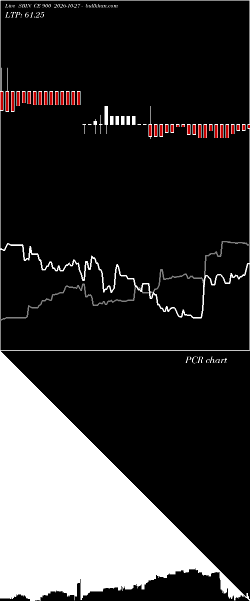  option chart SBIN CE 900 2026-10-27 