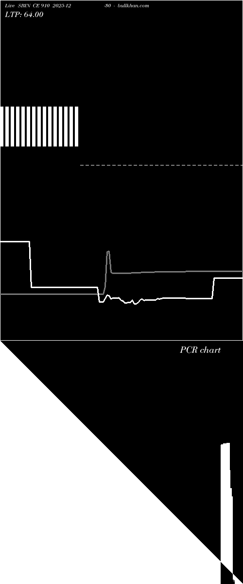  option chart SBIN CE 910 2025-12-30 