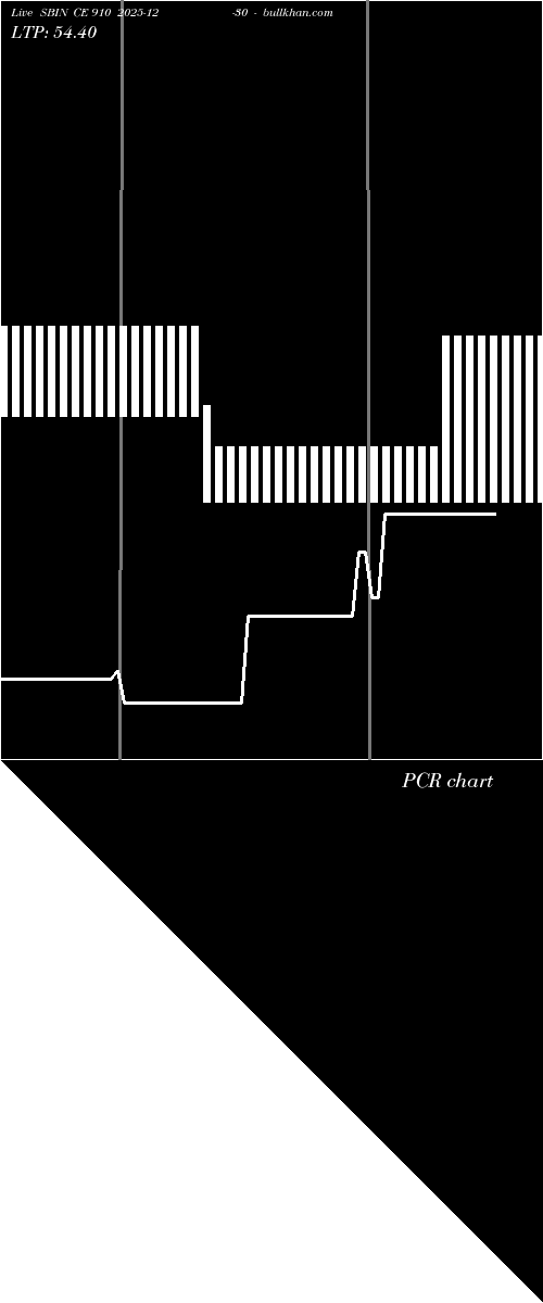  option chart SBIN CE 910 2025-12-30 