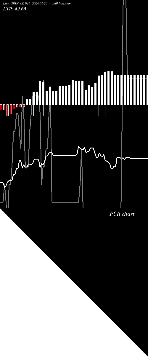  option chart SBIN CE 910 2026-05-26 