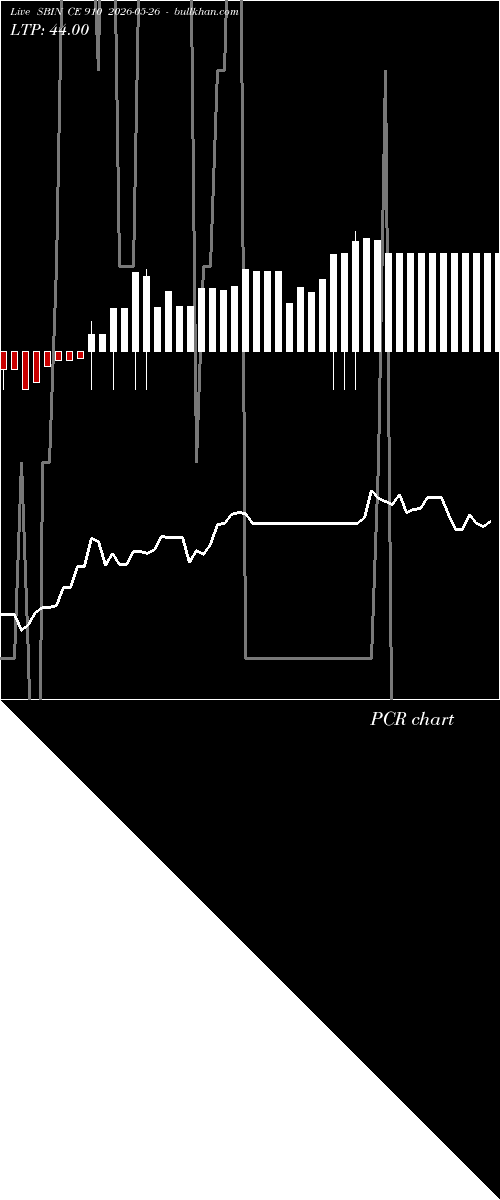  option chart SBIN CE 910 2026-05-26 
