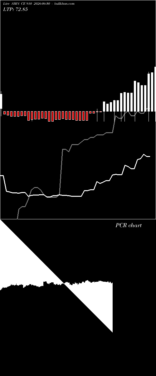  option chart SBIN CE 910 2026-06-30 