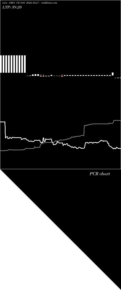  option chart SBIN CE 910 2026-10-27 