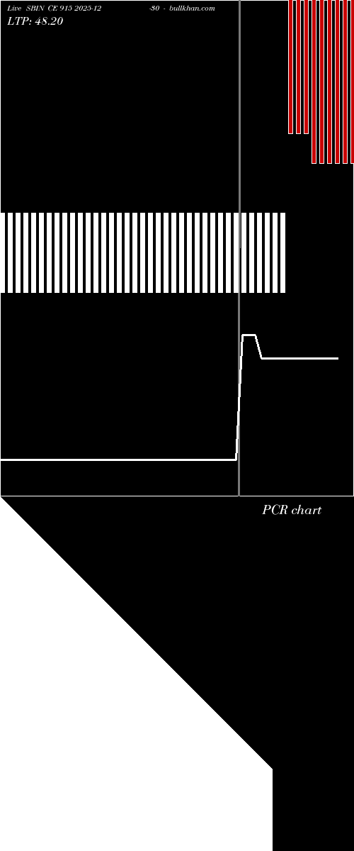  option chart SBIN CE 915 2025-12-30 