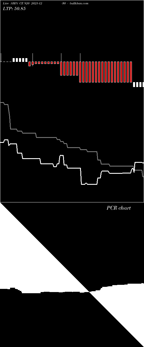  option chart SBIN CE 920 2025-12-30 