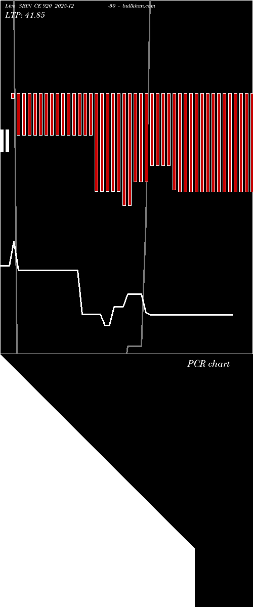  option chart SBIN CE 920 2025-12-30 