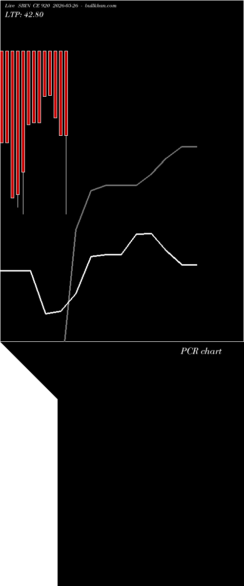  option chart SBIN CE 920 2026-05-26 