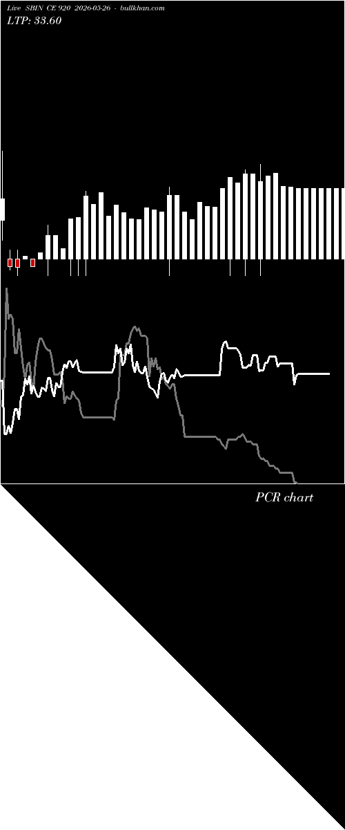  option chart SBIN CE 920 2026-05-26 