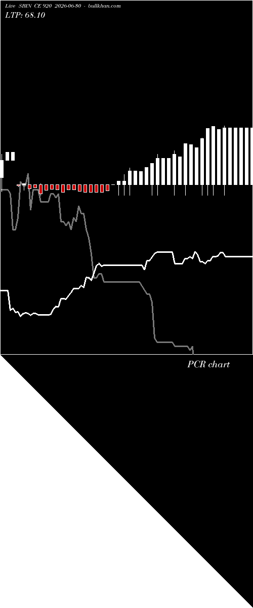  option chart SBIN CE 920 2026-06-30 