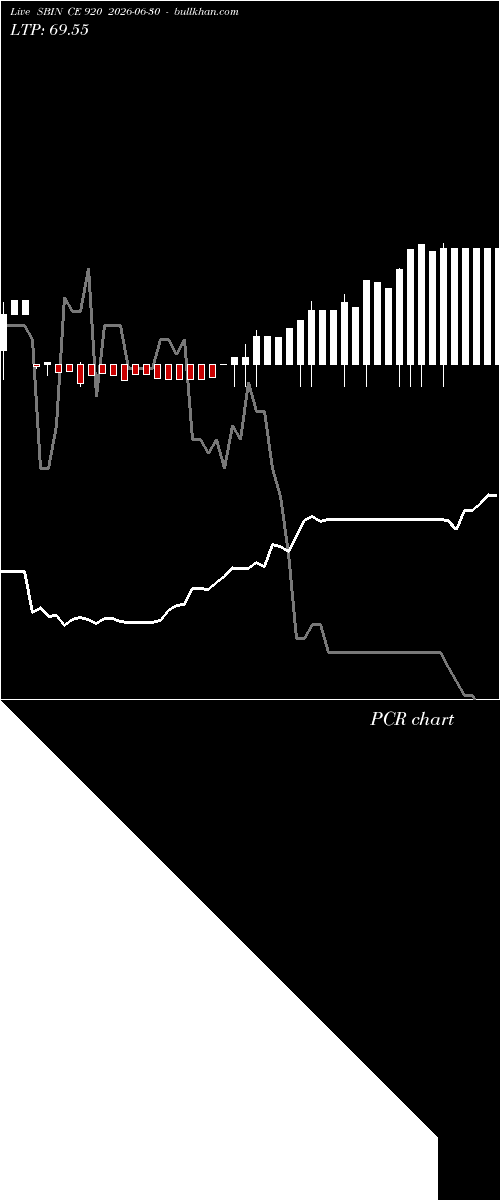  option chart SBIN CE 920 2026-06-30 