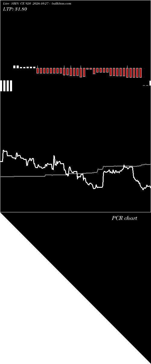  option chart SBIN CE 920 2026-10-27 