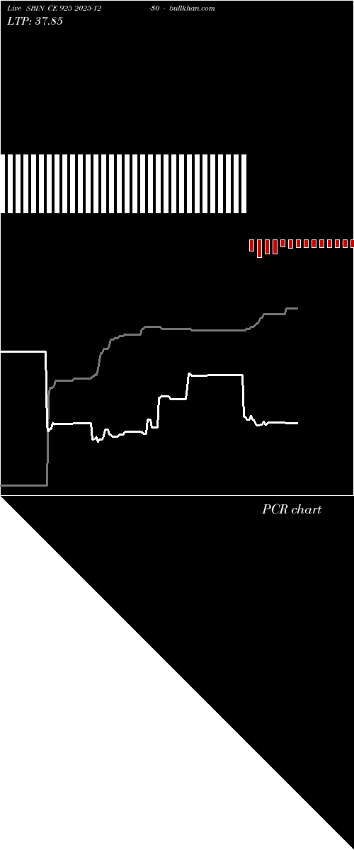  option chart SBIN CE 925 2025-12-30 