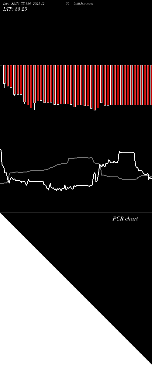  option chart SBIN CE 930 2025-12-30 