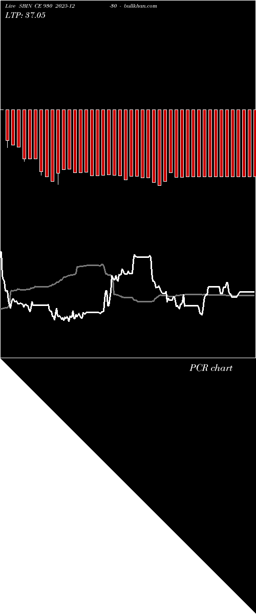  option chart SBIN CE 930 2025-12-30 
