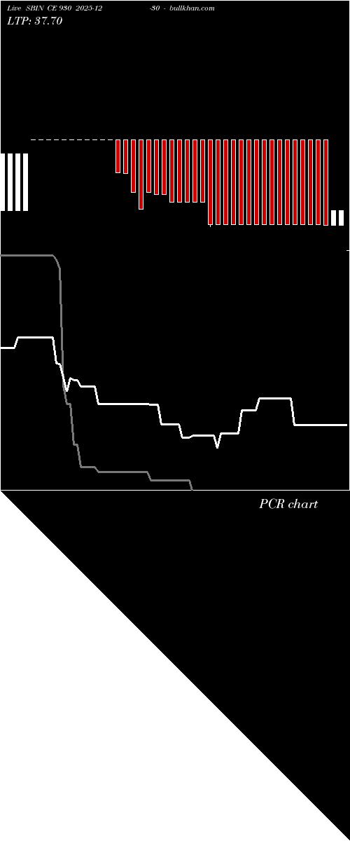  option chart SBIN CE 930 2025-12-30 