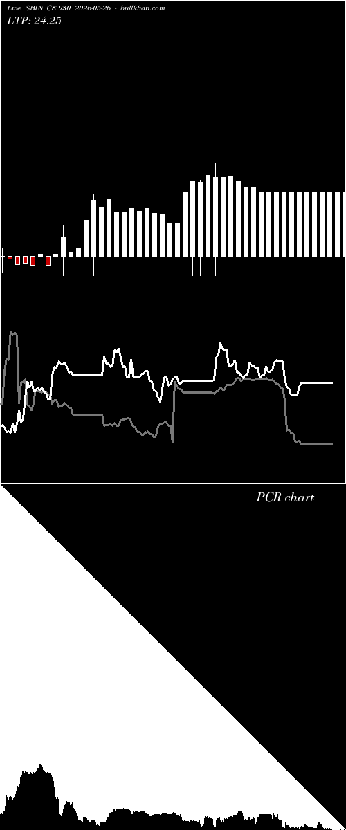  option chart SBIN CE 930 2026-05-26 