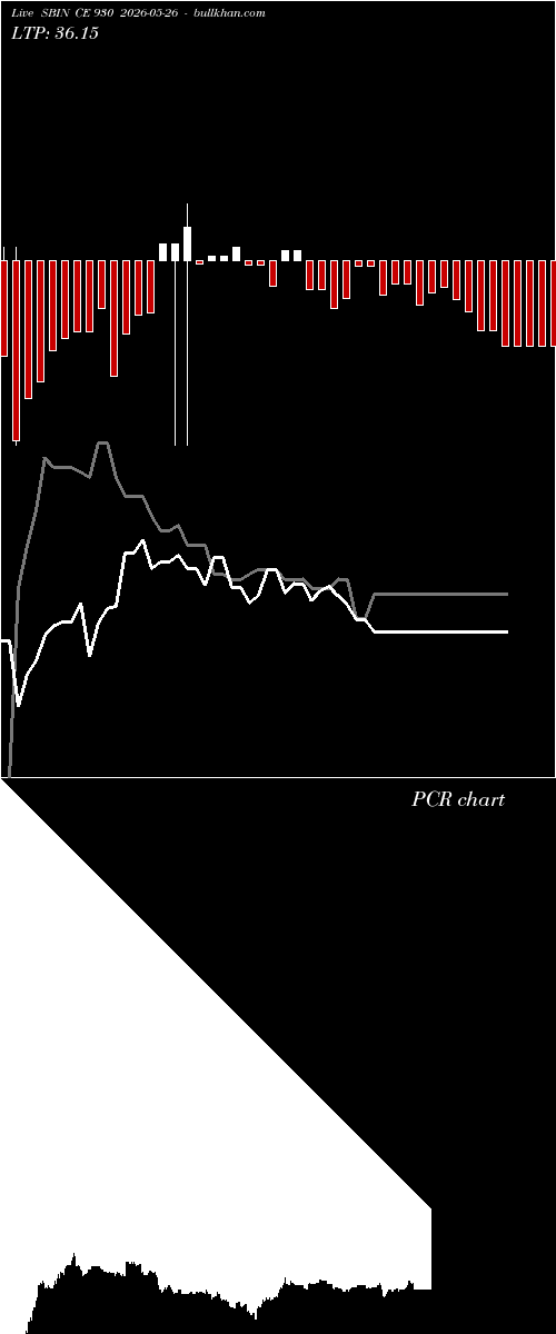  option chart SBIN CE 930 2026-05-26 