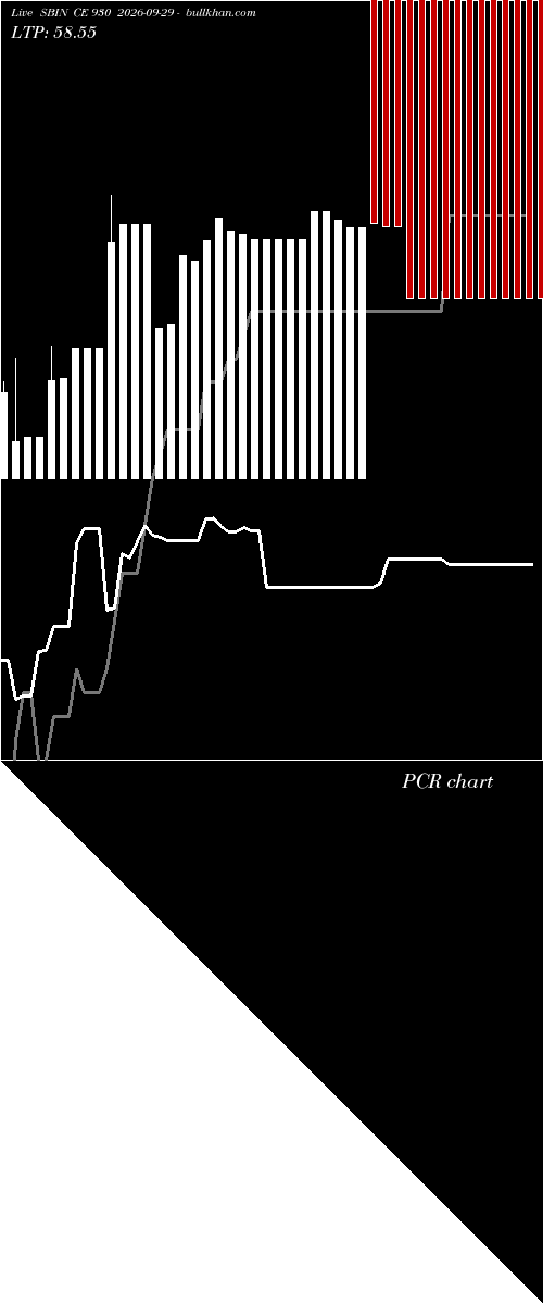  option chart SBIN CE 930 2026-09-29 