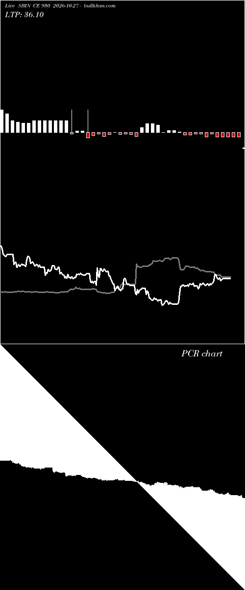  option chart SBIN CE 930 2026-10-27 